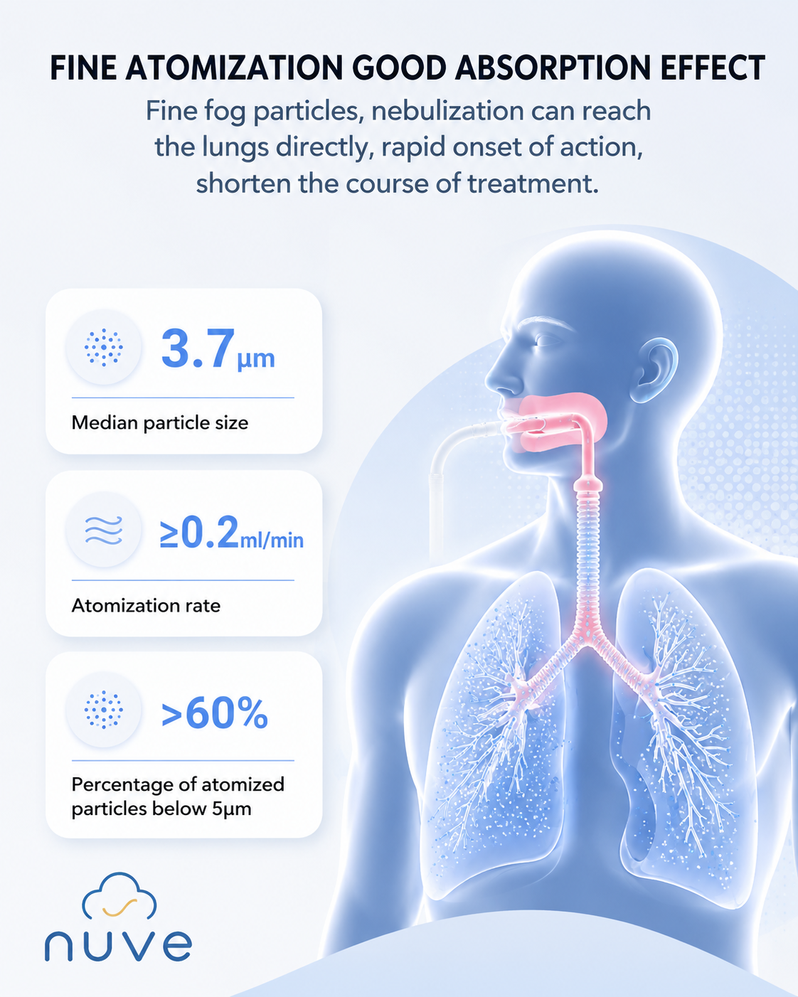 Nuve Nebuliser - Quiet Relief in a minute, Breathe Easy at Home