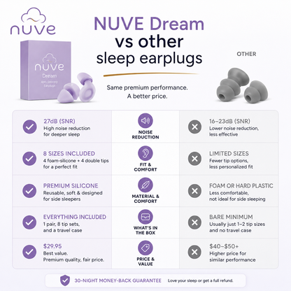 Nuve Dream - Soft Silicone Hearing Protection for Sleep & Snoring
