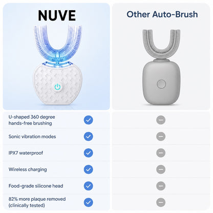 Nuve Autobrush - 32 Seconds for +82% More Plaque Removed