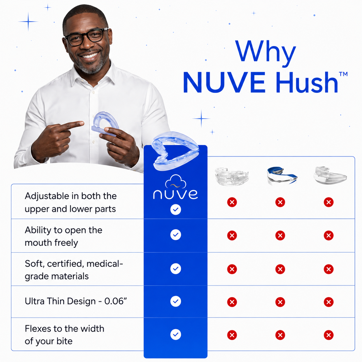 NUVE Hush™ — Anti-Snoring Mouthpiece