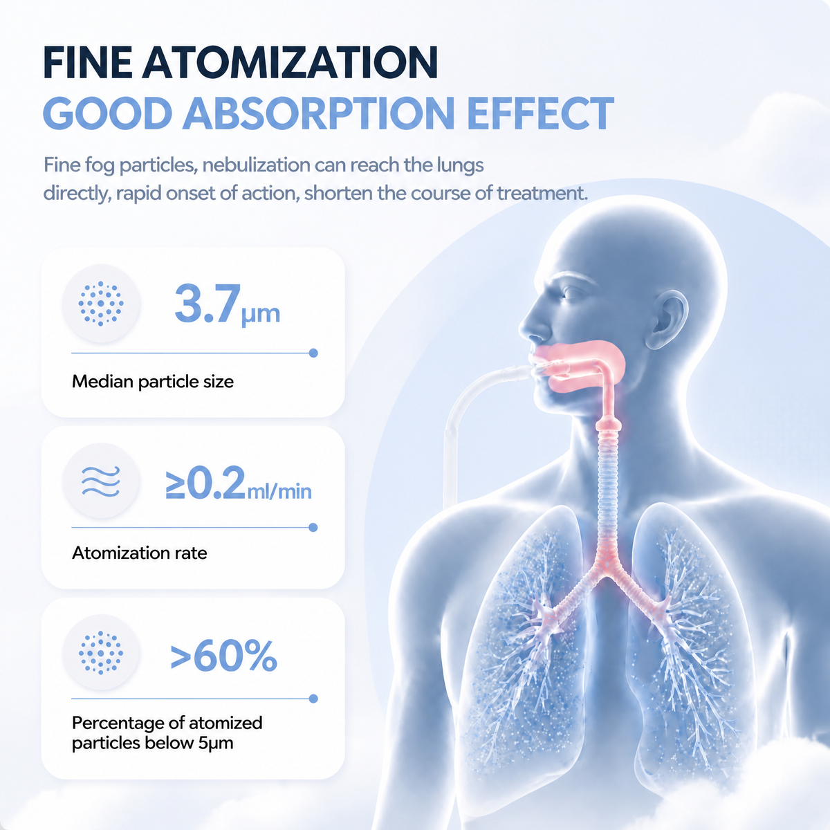 Nuve Nebuliser V2