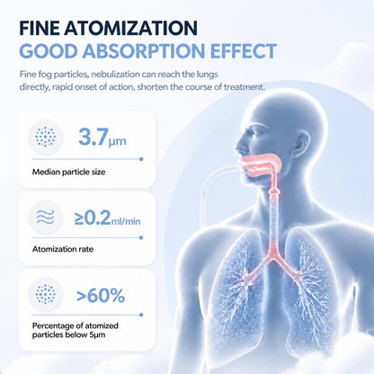Nuve Nebuliser V2